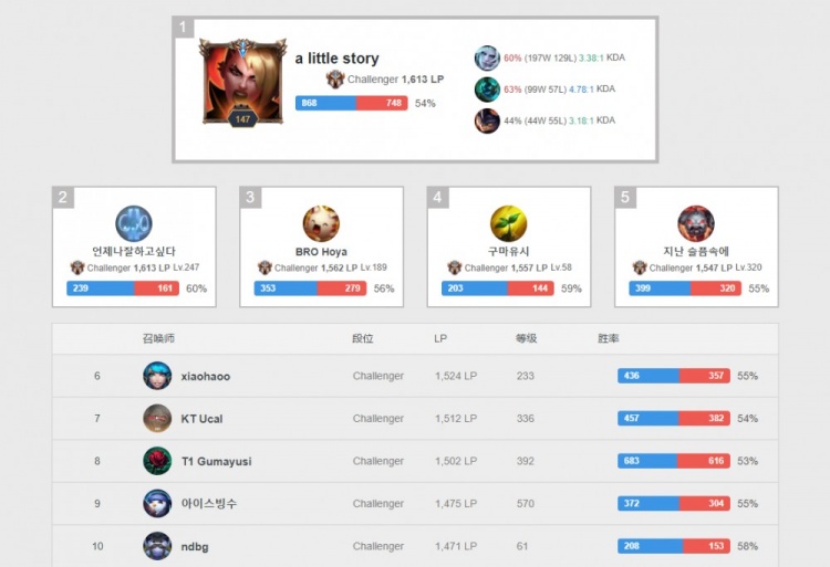 可能会将比 可能会将比