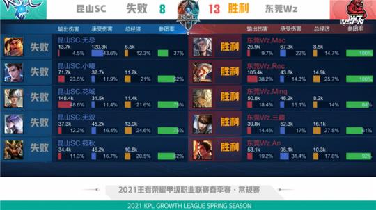 龙卷风投法 龙卷风投法