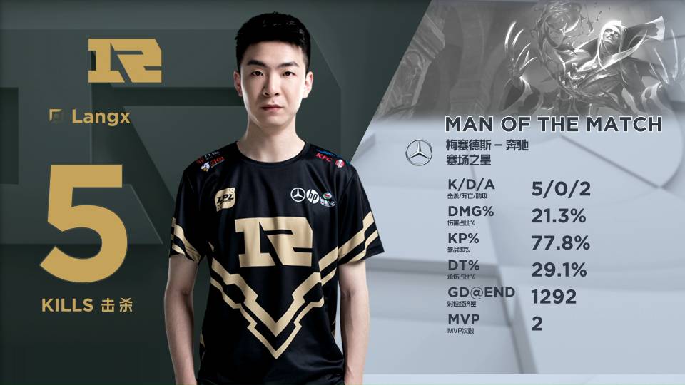 优先内容与 优先内容与