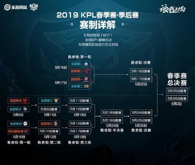 的可复用模 的可复用模