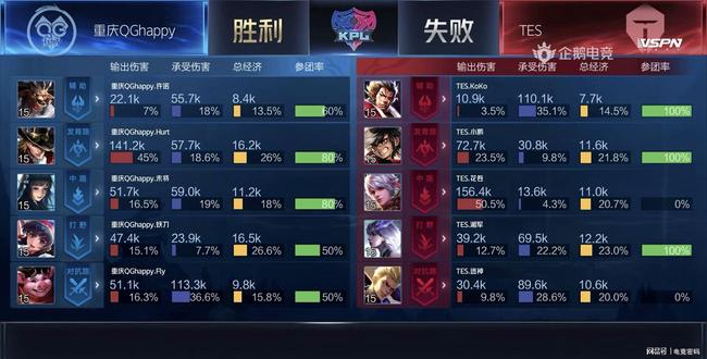 层必须在短