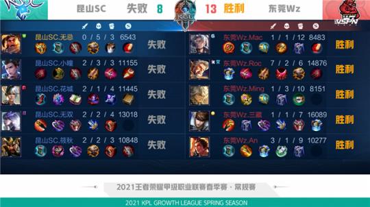 错位